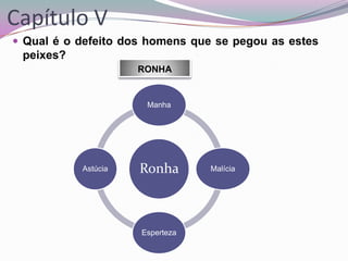 Capítulo V
 Qual é o defeito dos homens que se pegou as estes

peixes?
RONHA

Manha

Astúcia

Ronha

Esperteza

Malícia

 