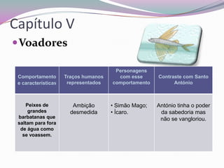 Capítulo V
 Voadores
Comportamento
e características

Traços humanos
representados

Peixes de
grandes
barbatanas que
saltam para fora
de água como
se voassem.

Ambição
desmedida

Personagens
com esse
comportamento

• Simão Mago;
• Ícaro.

Contraste com Santo
António

António tinha o poder
da sabedoria mas
não se vangloriou.

 