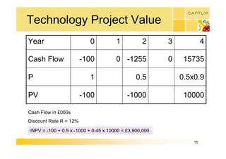 Technology Project Value 
Year                       0          1           2      3              4 

Cash Flow               ­100          0  ­1255           0     15735 

P                          1                   0.5            0.5x0.9 

PV                      ­100               ­1000               10000 

Cash Flow in £000s 
Discount Rate R = 12%
rNPV = ­100 + 0.5 x ­1000 + 0.45 x 10000 = £3,900,000 

                                                                  15 
 