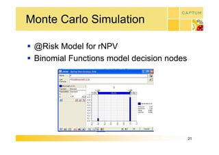 Monte Carlo Simulation 

§  @Risk Model for rNPV 
§  Binomial Functions model decision nodes




                                             21 
 