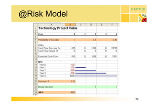 @Risk Model




              22 
 