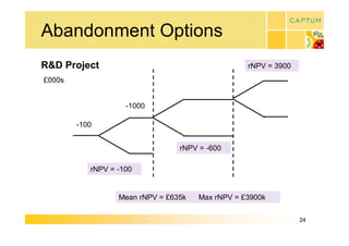 Abandonment Options 
R&D Project                                           rNPV = 3900 
£000s


                     ­1000 

        ­100 


                                   rNPV = ­600 

            rNPV = ­100 


                   Mean rNPV = £635k      Max rNPV = £3900k 

                                                                     24 
 