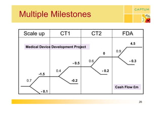 Multiple Milestones 

 Scale up            CT1               CT2                   FDA 
                                                               4.5 
 Medical Device Development Project
                                                      0.9 
                                             0 

                                      0.6                      ­ 0.3 
                            ­ 0.5 

                   0.4                       ­ 0.2 
         ­1.5 
  0.7                     ­0.2 
                                                      Cash Flow £m 
          ­ 0.1 

                                                                        26 
 