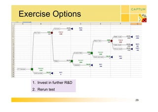 Exercise Options 




   1.  Invest in further R&D 
   2.  Rerun test

                                29 
 