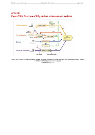 Captura y Almacenamiento de CO2 | PDF