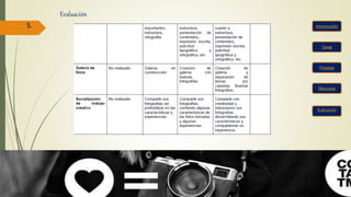 Evaluación
Tarea
Recursos
Proceso
Evaluación
5.
 
