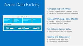 Corporate
Network
Microsoft SQL Server
VM
Application
VM
Key Scenarios to get started with
Microsoft Azure
Lift and Shift
...