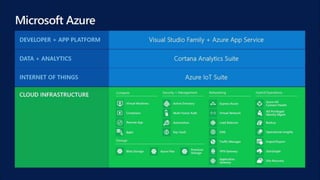 Capture the Cloud with Azure