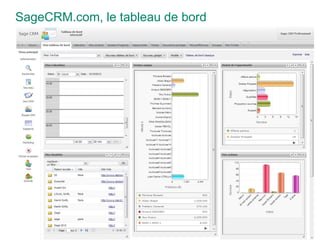 SageCRM.com, le tableau de bord
3