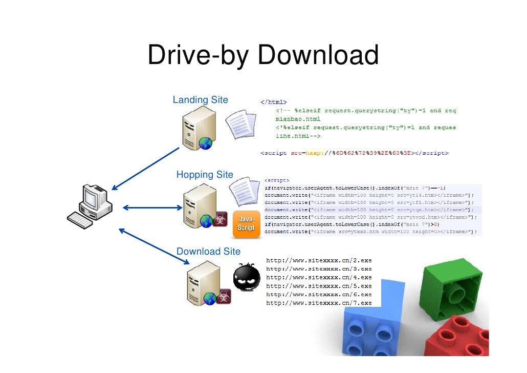 Driveby Download Landing Site Hopping
