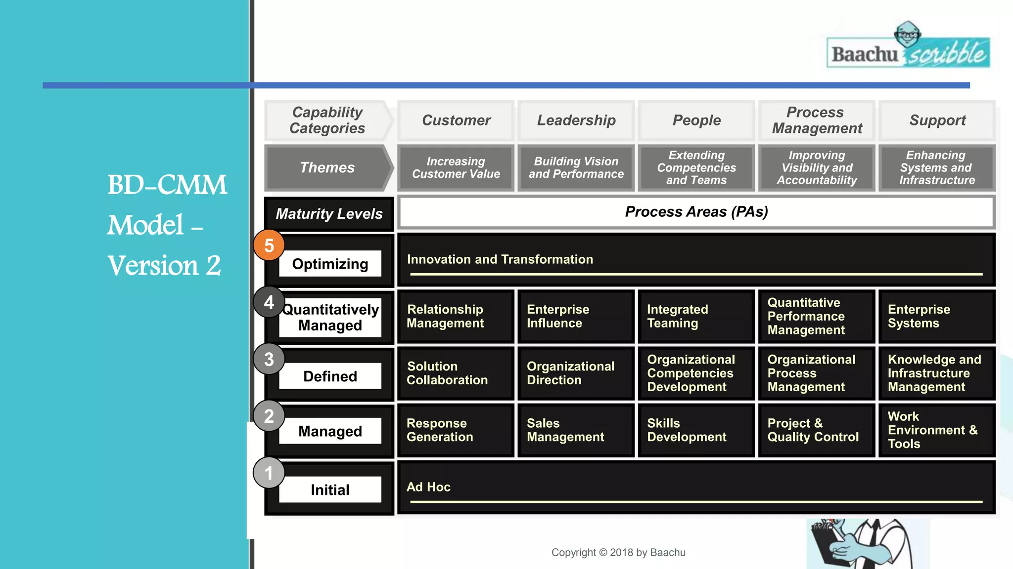 Capture management | PPTX