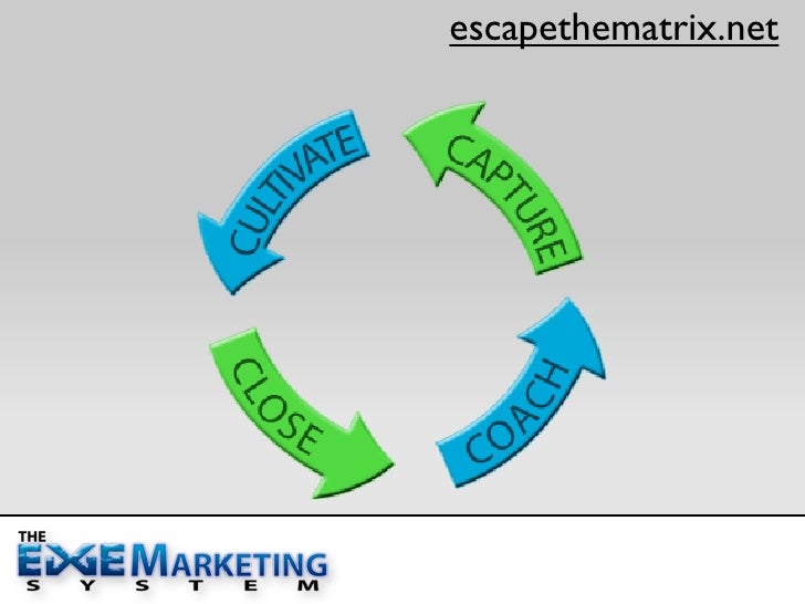 the 4 c s of marketing