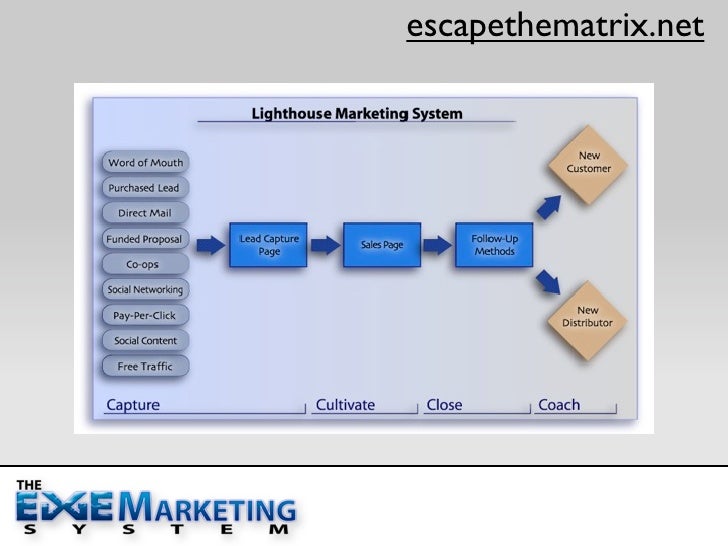 the 4 c s of marketing