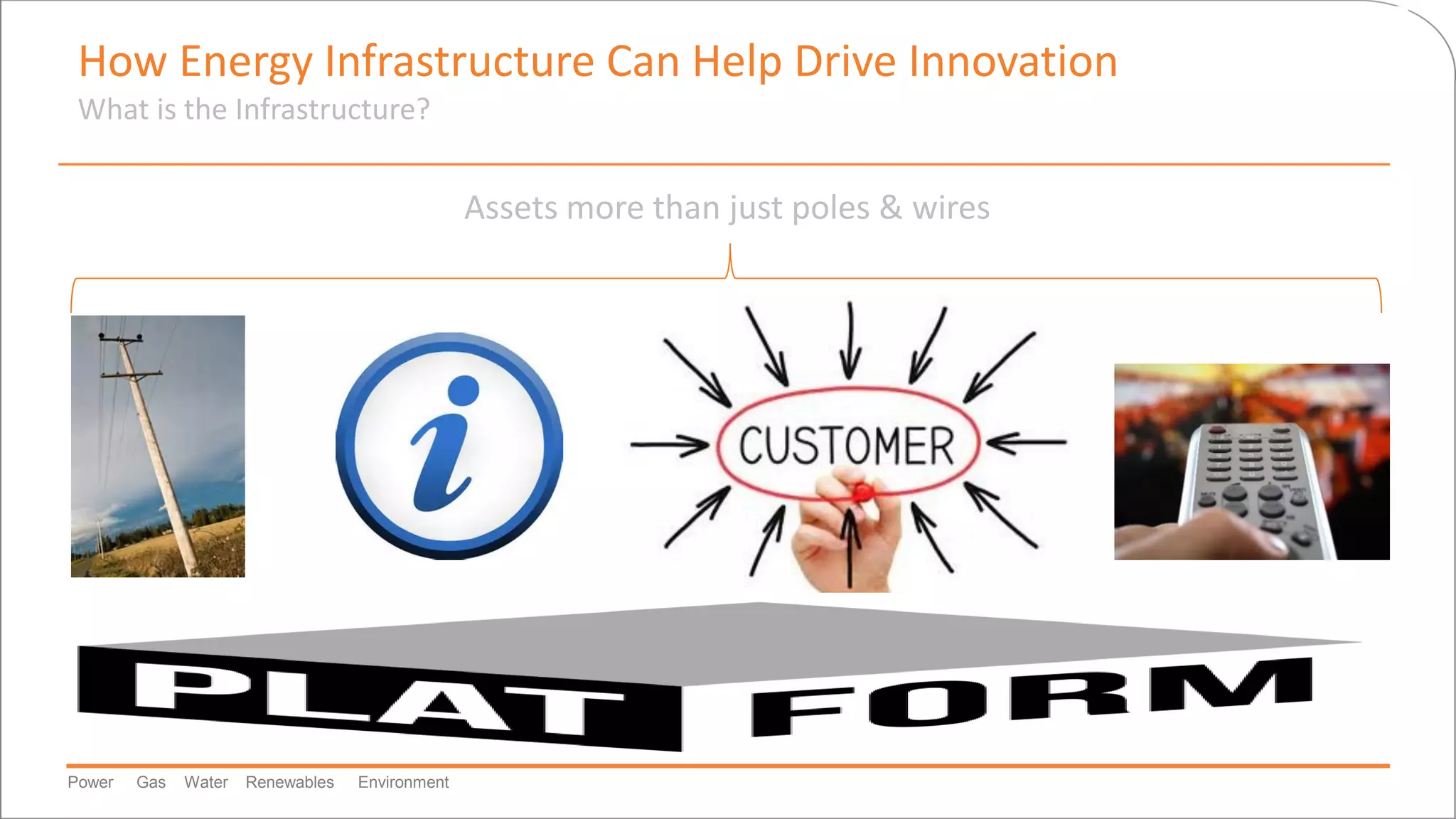 Power Gas Water Renewables Environment
How Energy Infrastructure Can Help Drive Innovation
What is the Infrastructure?
Assets more than just poles & wires
 