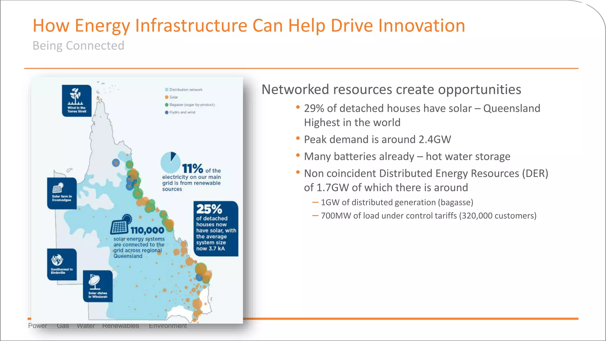 Power Gas Water Renewables Environment
Size & ……
Volume
have
increased
Networked resources create opportunities
• 29% of detached houses have solar – Queensland
Highest in the world
• Peak demand is around 2.4GW
• Many batteries already – hot water storage
• Non coincident Distributed Energy Resources (DER)
of 1.7GW of which there is around
– 1GW of distributed generation (bagasse)
– 700MW of load under control tariffs (320,000 customers)
How Energy Infrastructure Can Help Drive Innovation
Being Connected
 