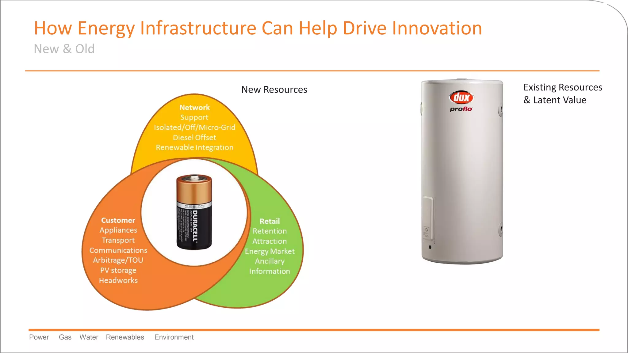 Power Gas Water Renewables Environment
New Resources Existing Resources
& Latent Value
How Energy Infrastructure Can Help Drive Innovation
New & Old
 