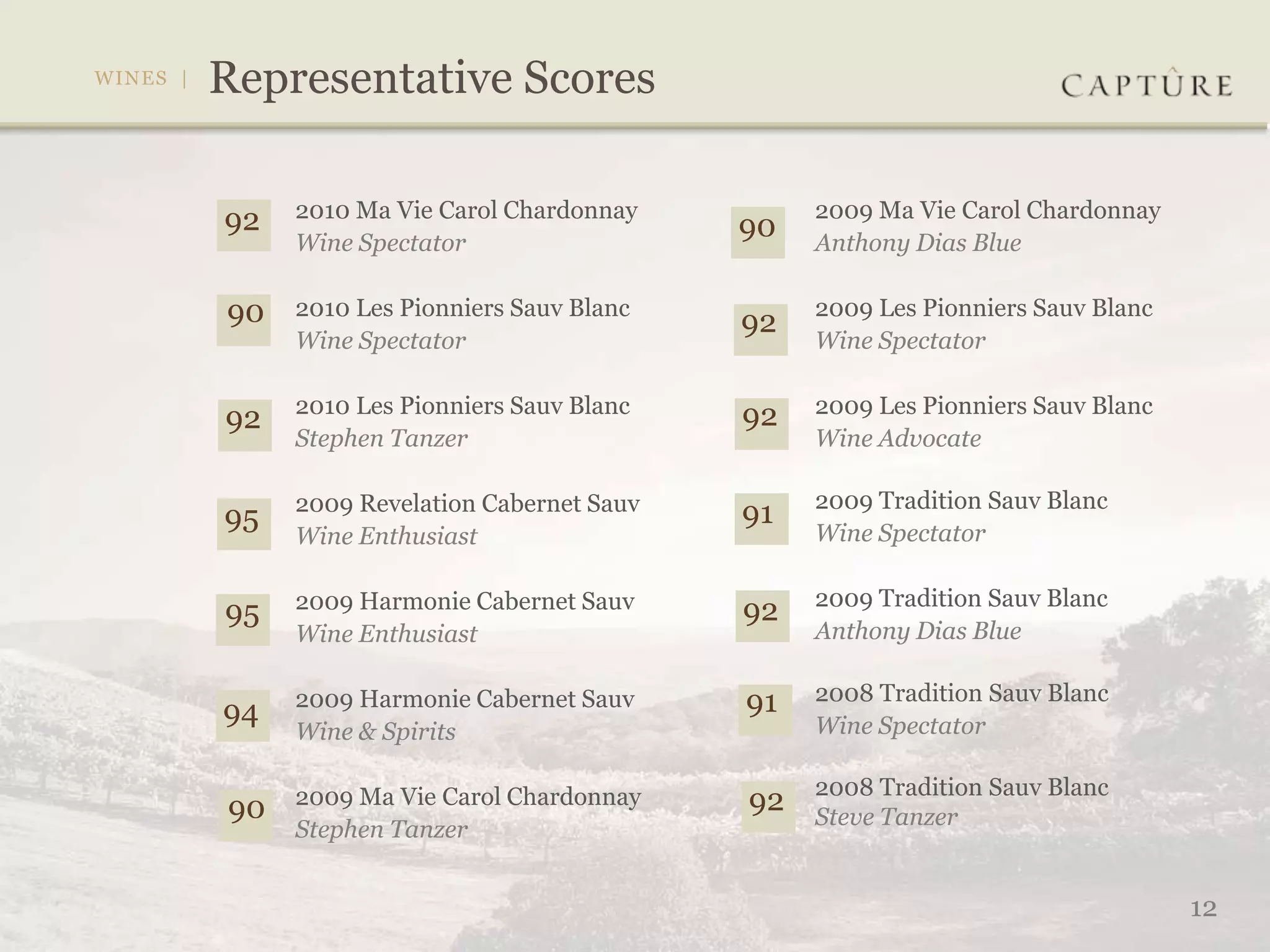 92   2010 Ma Vie Carol Chardonnay         2009 Ma Vie Carol Chardonnay
     Wine Spectator
                                     90   Anthony Dias Blue

90   2010 Les Pionniers Sauv Blanc
                                     92   2009 Les Pionniers Sauv Blanc
     Wine Spectator                       Wine Spectator

     2010 Les Pionniers Sauv Blanc   92   2009 Les Pionniers Sauv Blanc
92
     Stephen Tanzer                       Wine Advocate

     2009 Revelation Cabernet Sauv        2009 Tradition Sauv Blanc
95                                   91
     Wine Enthusiast                      Wine Spectator

     2009 Harmonie Cabernet Sauv          2009 Tradition Sauv Blanc
95                                   92
     Wine Enthusiast                      Anthony Dias Blue

     2009 Harmonie Cabernet Sauv     91   2008 Tradition Sauv Blanc
94                                        Wine Spectator
     Wine & Spirits

                                          2008 Tradition Sauv Blanc
90   2009 Ma Vie Carol Chardonnay    92   Steve Tanzer
     Stephen Tanzer


                                                                          12
 