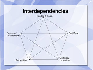 Capture Management Overview