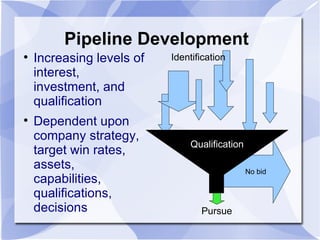 Capture Management Overview