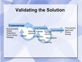 Capture Management Overview