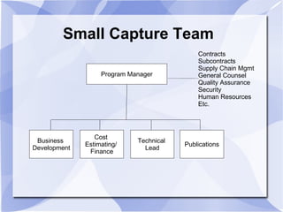 Capture Management Overview