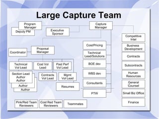Capture Management Overview
