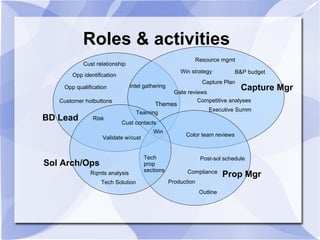 Capture Management Overview