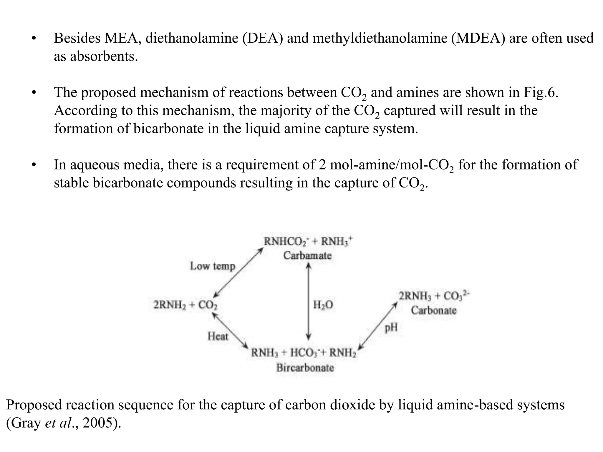 Capture of CO2 | PPSX