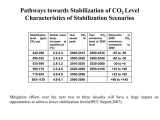 Pathways towards Stabilization of CO2 Level 
Characteristics of Stabilization Scenarios 
Stabilization 
level (ppm 
CO2-eq) 
Global mean 
temp. 
increase at 
equilibrium 
(oC) 
Year CO2 
needs to 
peak 
Year CO2 
emissions 
back at 2000 
level 
Reduction in 
2050 CO2 
emissions 
compared to 
2000 
445-490 2.0-2.4 2000-2015 2000-2030 -85 to -50 
490-535 2.4-2.8 2000-2020 2000-2040 -60 to -30 
535-590 2.8-3.2 2010-2030 2020-2060 -30 to +5 
590-710 3.2-4.0 2020-2060 2050-2100 +10 to +60 
710-855 4.0-4.9 2050-2080 +25 to +85 
855-1130 4.9-6.1 2060-2090 +90 to +140 
Mitigation efforts over the next two to three decades will have a large impact on 
opportunities to achieve lower stabilization levels(IPCC Report,2007). 
 