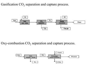 Gasification CO2 separation and capture process. 
Oxy-combustion CO2 separation and capture process. 
 