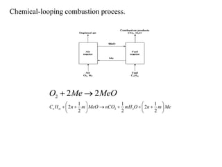 Chemical-looping combustion process. 
O2  2Me2MeO 
1 1 1 
    
          
    
2 2 2 n m C H n m MeO nCO mH O n m Me 
2 2 
2 2 
 