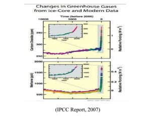 (IPCC Report, 2007) 
 
