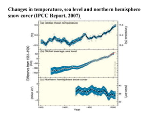 Changes in temperature, sea level and northern hemisphere 
snow cover (IPCC Report, 2007) 
 