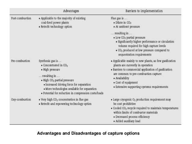 Disadvantages Of Co2