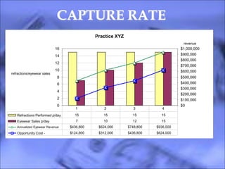 Capture Rate | PPTX