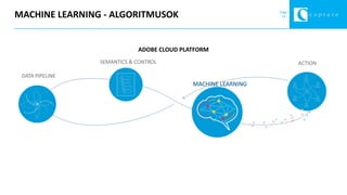 Page
16MACHINE LEARNING - ALGORITMUSOK
DATA PIPELINE
ACTION
MACHINE LEARNING
SEMANTICS & CONTROL
ADOBE CLOUD PLATFORM
 
