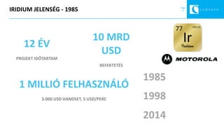 Page
4IRIDIUM JELENSÉG - 1985
12 ÉV
PROJEKT IDŐTARTAM
10 MRD
USD
BEFEKTETÉS
1 MILLIÓ FELHASZNÁLÓ
3.000 USD HANDSET, 5 USD/PERC
1985
1998
2014
 