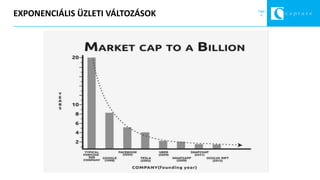 Page
6EXPONENCIÁLIS ÜZLETI VÁLTOZÁSOK
 