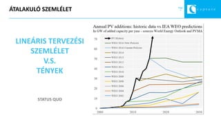 Page
7ÁTALAKULÓ SZEMLÉLET
LINEÁRIS TERVEZÉSI
SZEMLÉLET
V.S.
TÉNYEK
STATUS QUO
 