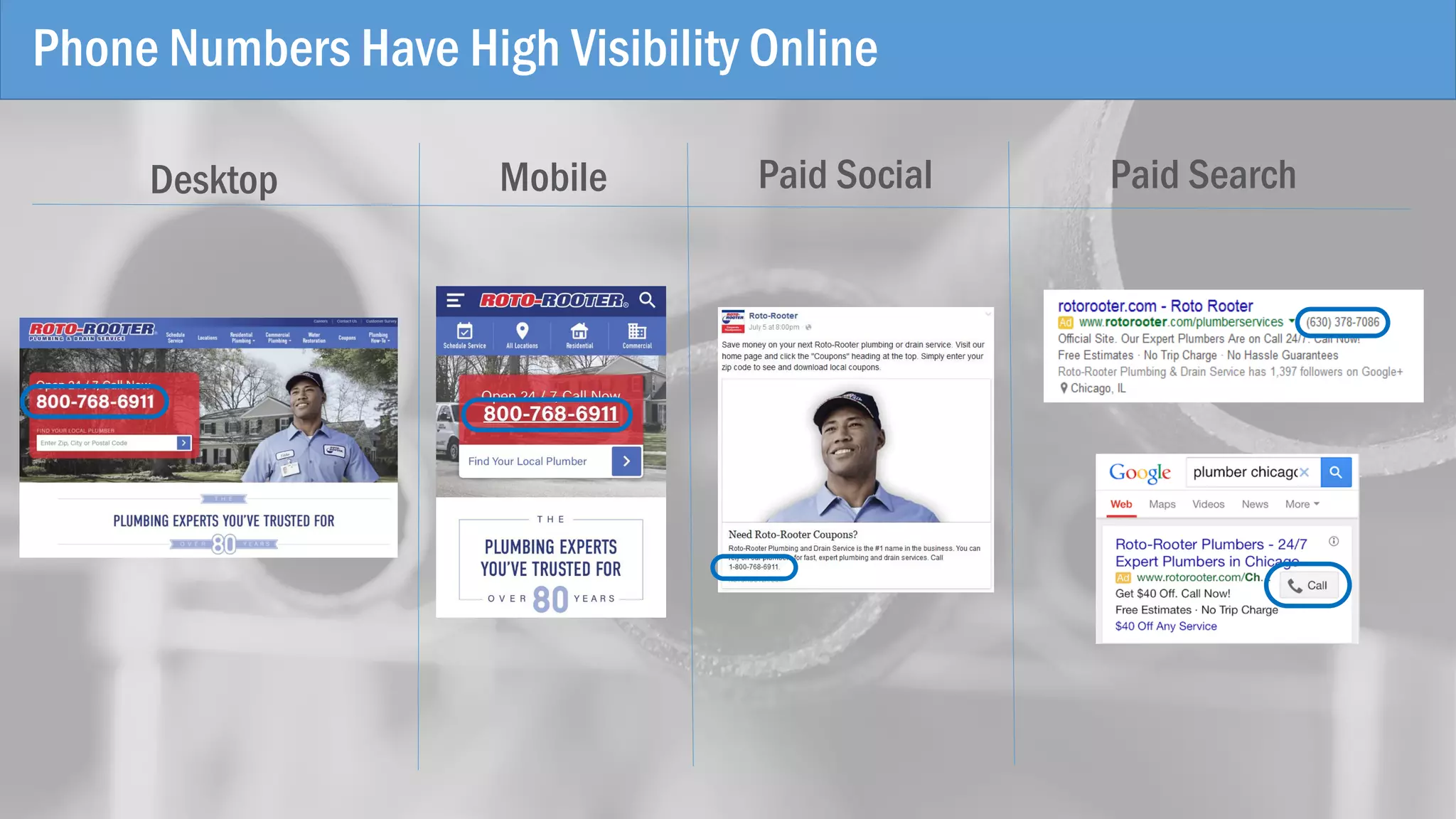Desktop Mobile Paid SearchPaid Social
Phone Numbers Have High Visibility Online
 