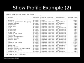 Show Profile Example (2)
  mysql> SHOW PROFILE SOURCE FOR QUERY 1;
  +­­­­­­­­­­­­­­­­­­­­­­­­­­­­­­­­+­­­­­­­­­­+­­­­­­­­...