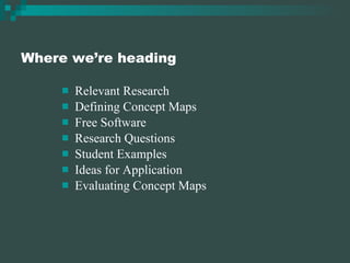 Where we’re heading Relevant Research Defining Concept Maps Free Software Research Questions Student Examples Ideas for Application Evaluating Concept Maps 