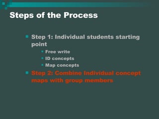 Steps of the Process Step 1: Individual students starting point Free write ID concepts Map concepts Step 2: Combine Individual concept maps with group members 