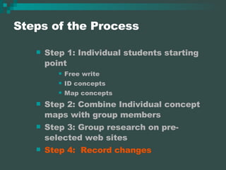 Steps of the Process Step 1: Individual students starting point Free write ID concepts Map concepts Step 2: Combine Individual concept maps with group members Step 3: Group research on pre-selected web sites Step 4:  Record changes 