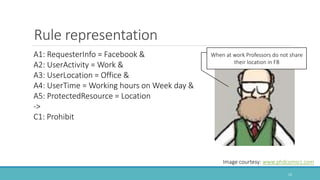 Rule representation
A1: RequesterInfo = Facebook &
A2: UserActivity = Work &
A3: UserLocation = Office &
A4: UserTime = Working hours on Week day &
A5: ProtectedResource = Location
->
C1: Prohibit
When at work Professors do not share
their location in FB
Image courtesy: www.phdcomics.com
12
 