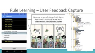 When out to lunch Professor Smith shares
location with students if he has lunch
scheduled with them and he is in town
14
Rule Learning – User Feedback Capture
 