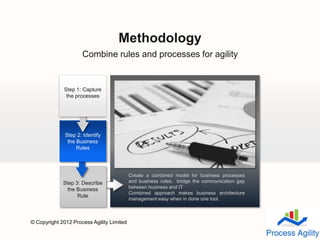 Capturing and documenting business processes and rules for agility | PPTX