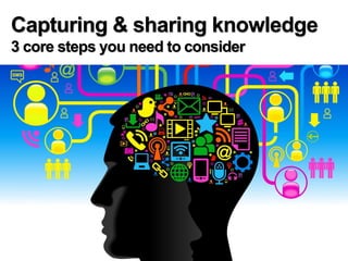Capturing & sharing knowledge
3 core steps you need to consider
 