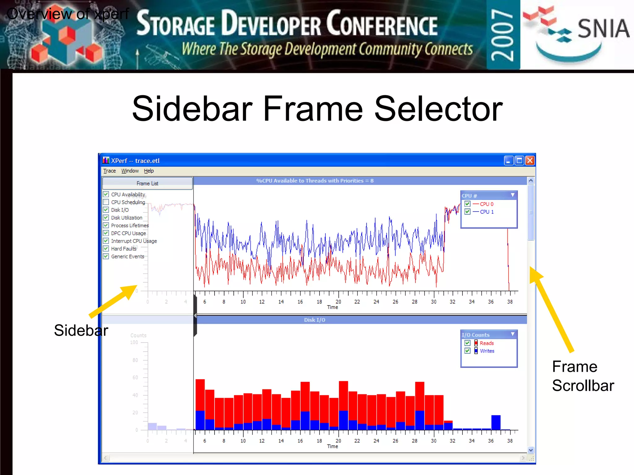Sidebar Frame Selector
Sidebar
Overview of xperf
Frame
Scrollbar
 
