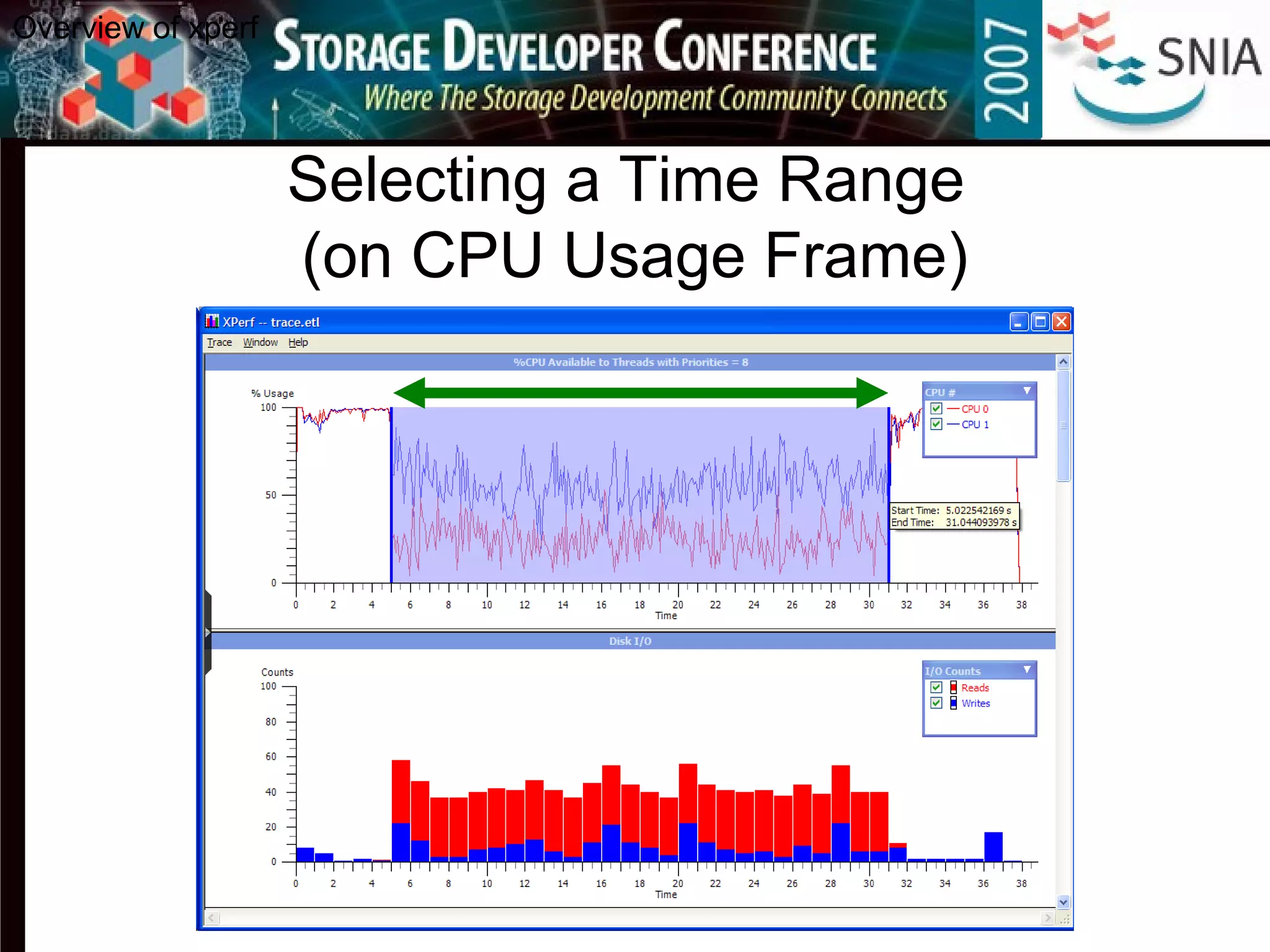 Selecting a Time Range
(on CPU Usage Frame)
Overview of xperf
 